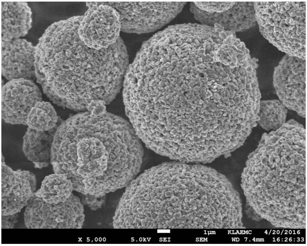 Method for preparing lithium titanate material