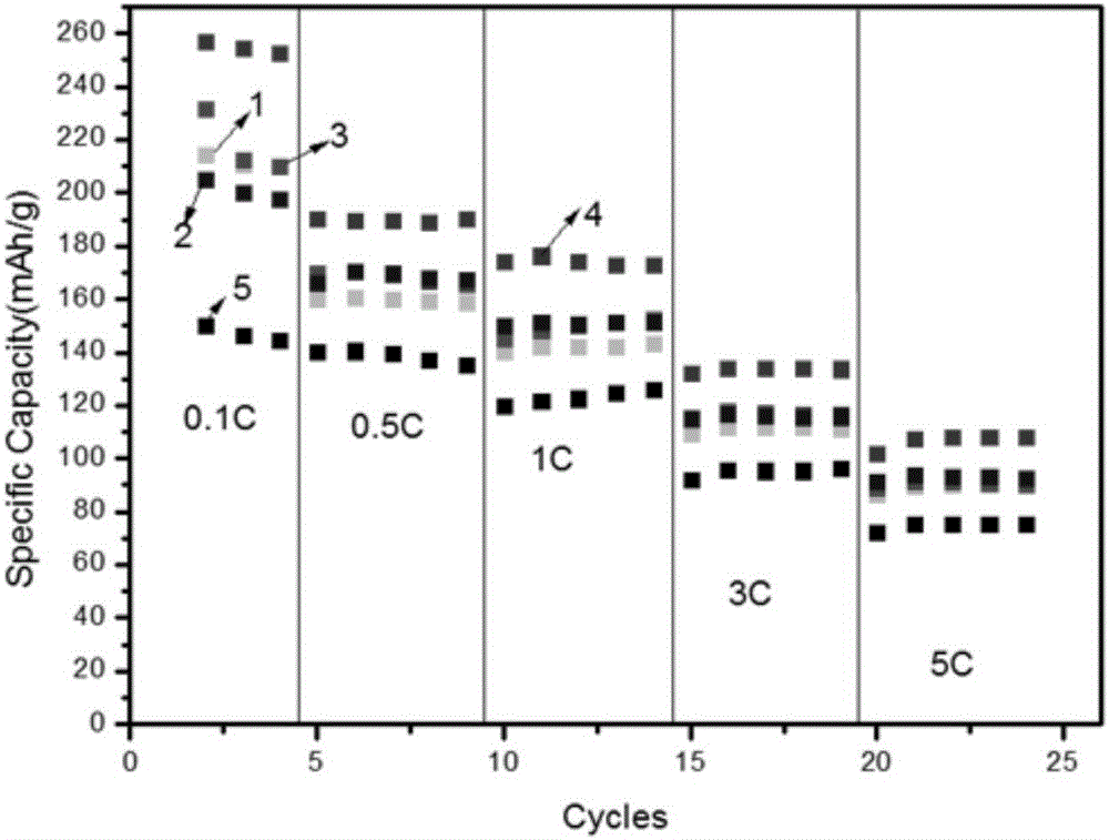 Method for preparing lithium titanate material