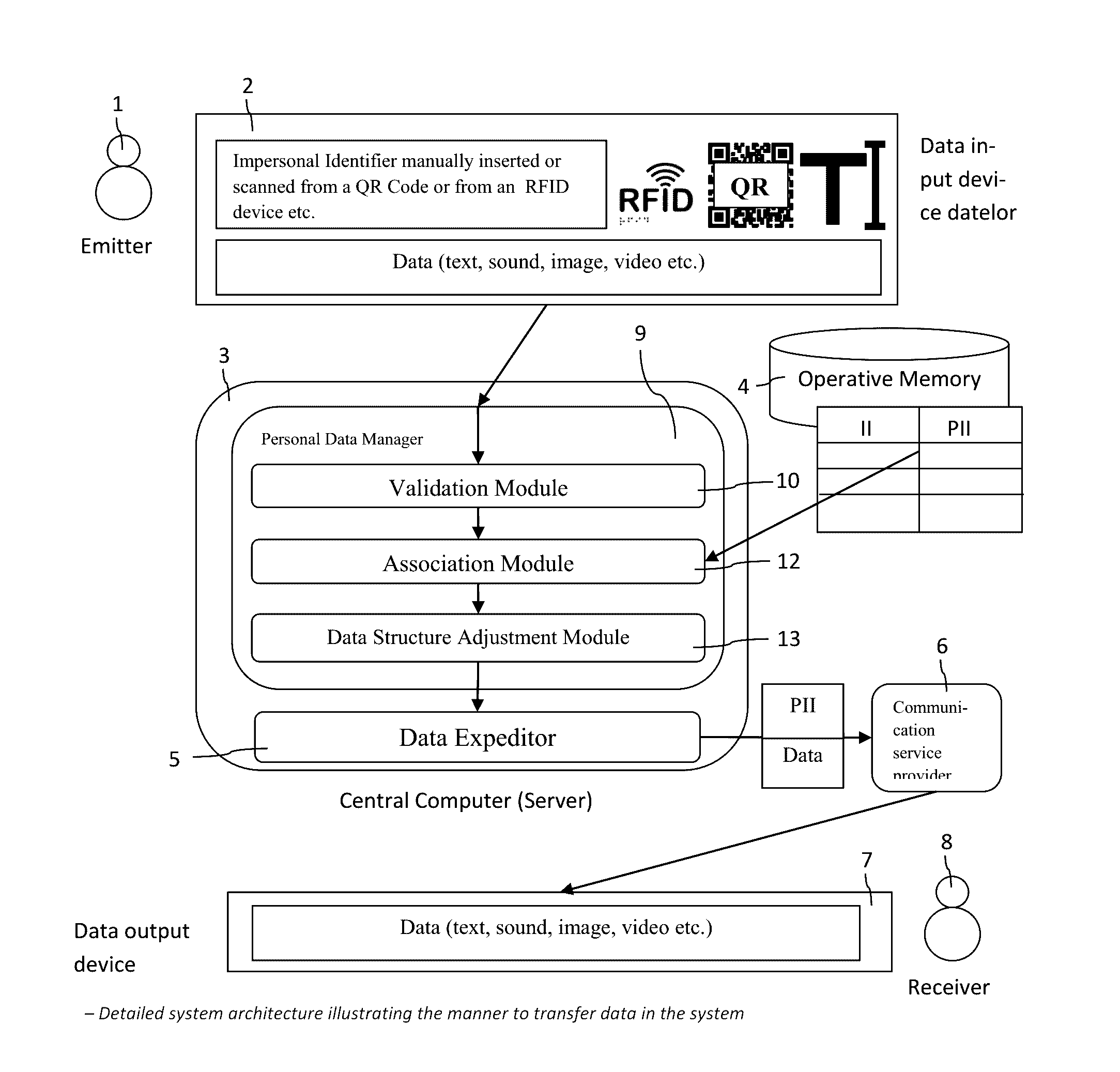 System and method for optimizing the transmission of data associated to an impersonal identifier of the receiver