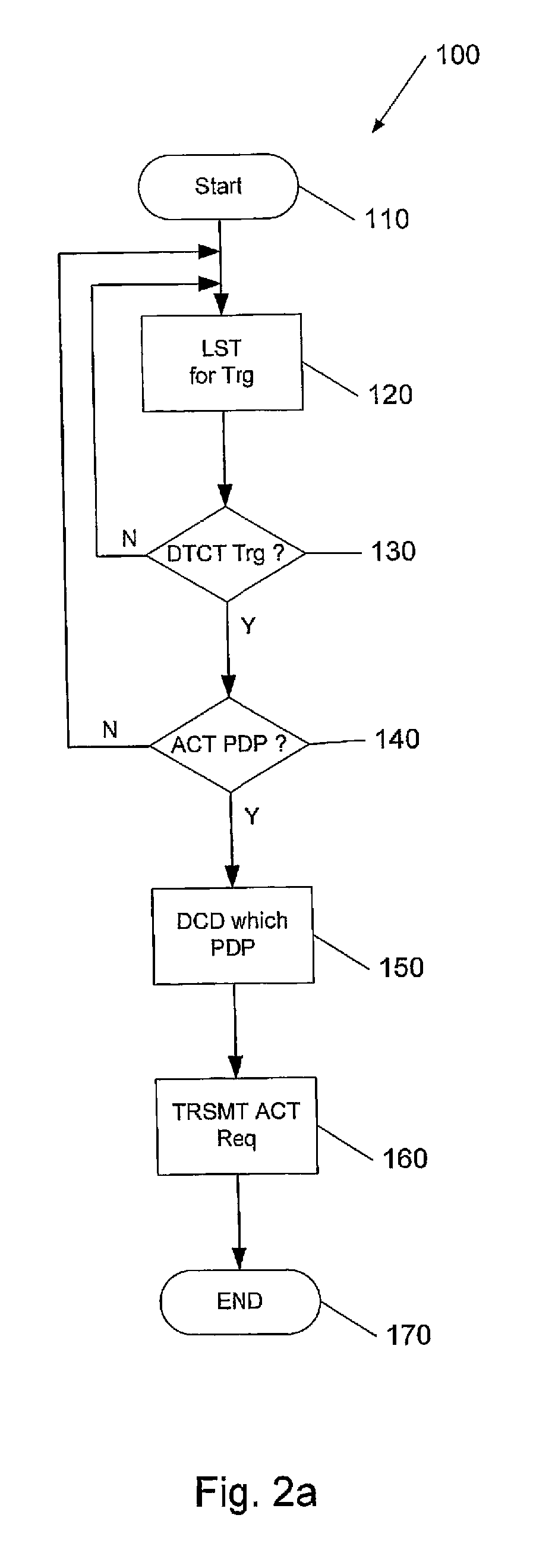 Method of Activating a Pdp Context