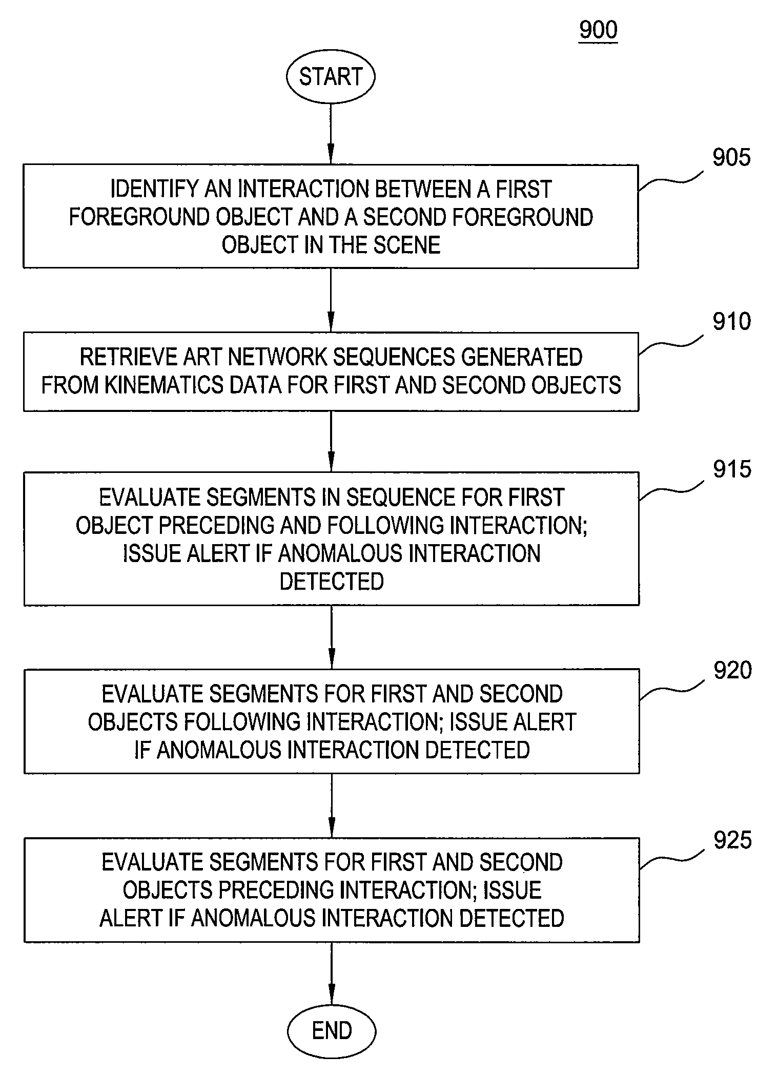 Inter-trajectory anomaly detection using adaptive voting experts in a video surveillance system