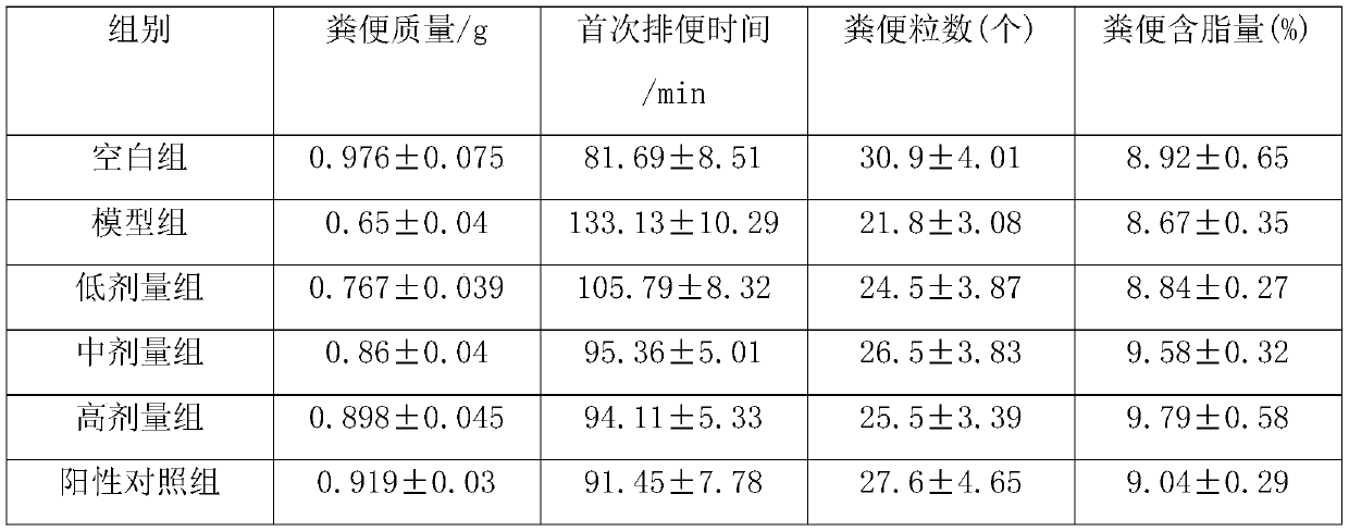 Probiotic herbal beverage with intestine moistening and oil discharging effects and preparation method thereof