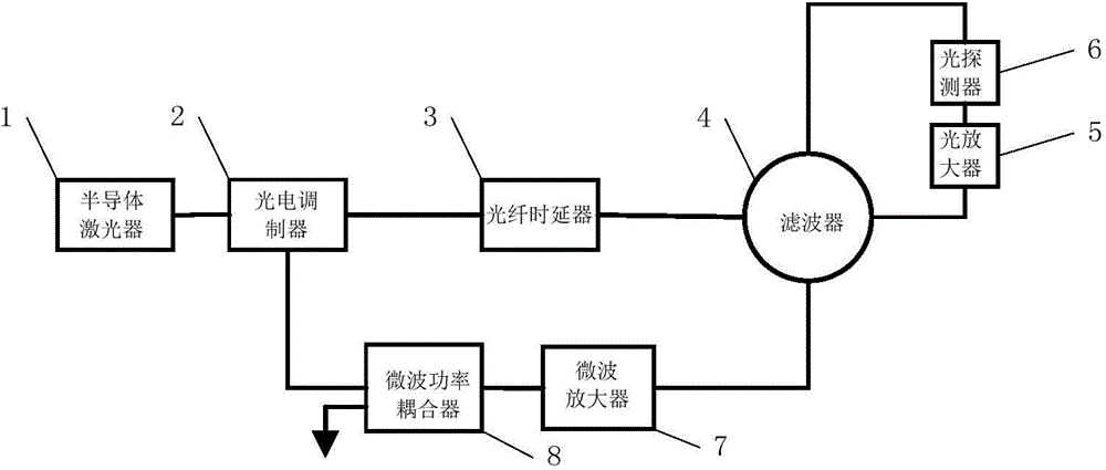 Microwave oscillator based on sapphire filter