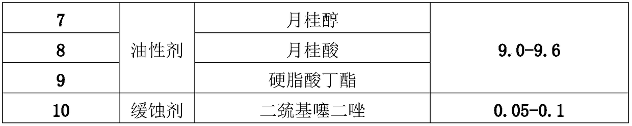 Cleaning type copper-aluminum composite board cold-rolled rolling oil and preparation method thereof