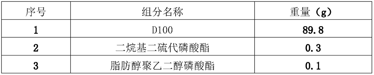 Cleaning type copper-aluminum composite board cold-rolled rolling oil and preparation method thereof