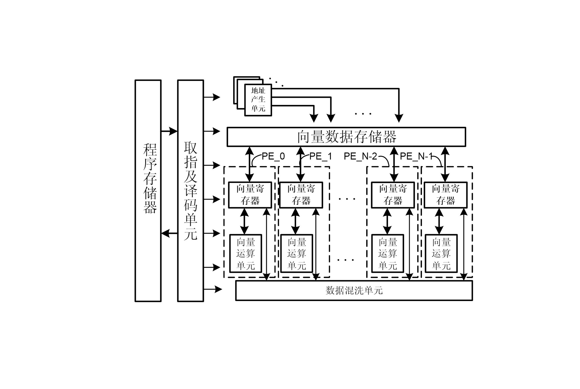 Data shuffling unit with switch matrix memory and shuffling method thereof