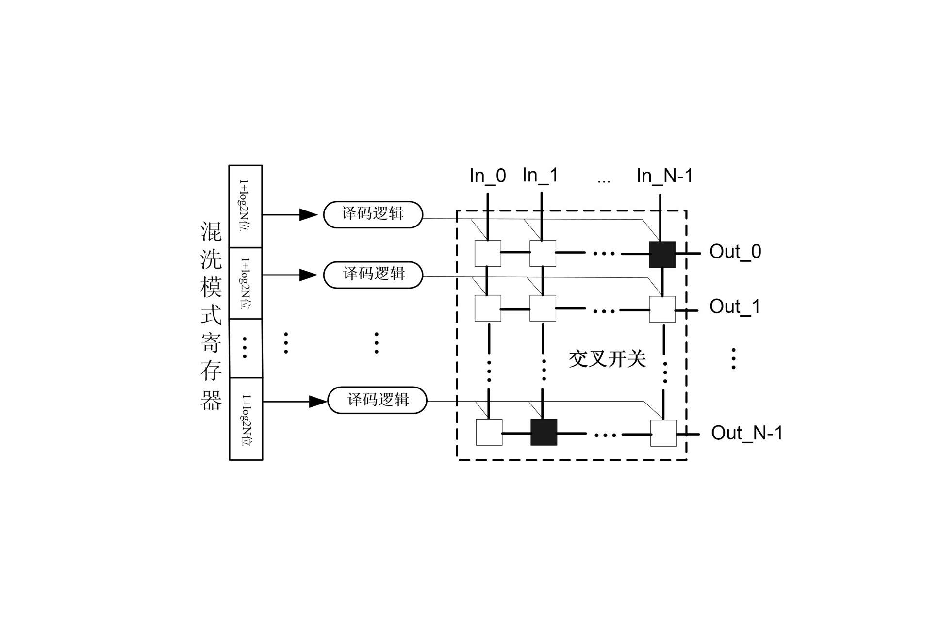 Data shuffling unit with switch matrix memory and shuffling method thereof