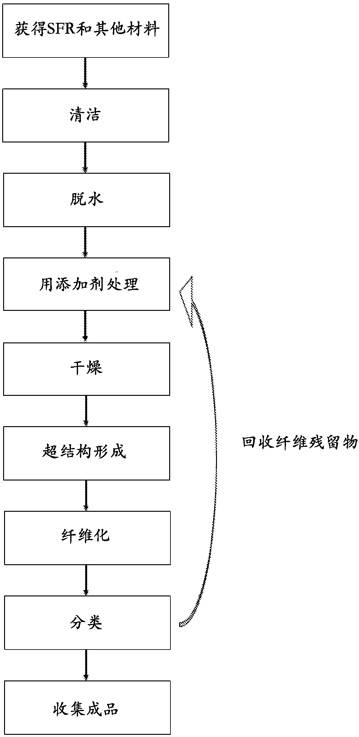 Cellulose-based insulation and methods of making same