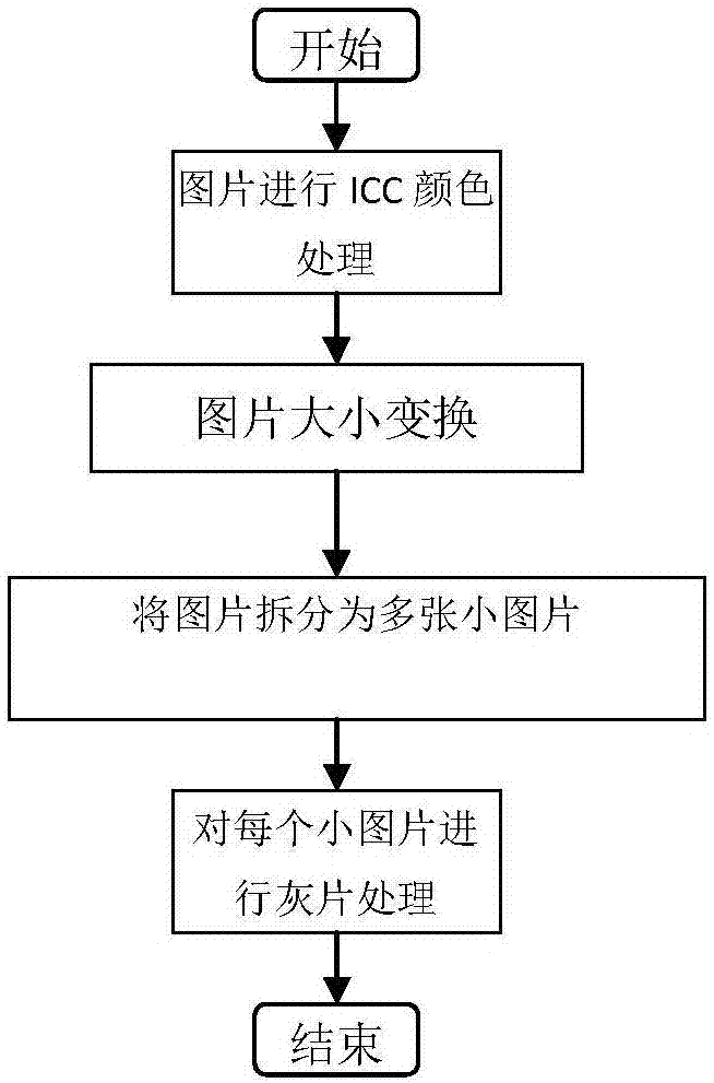 Pixel compensation exposure processing method for microfilming archiving device