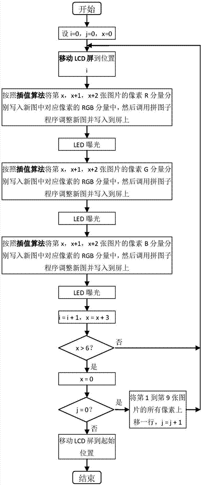 Pixel compensation exposure processing method for microfilming archiving device