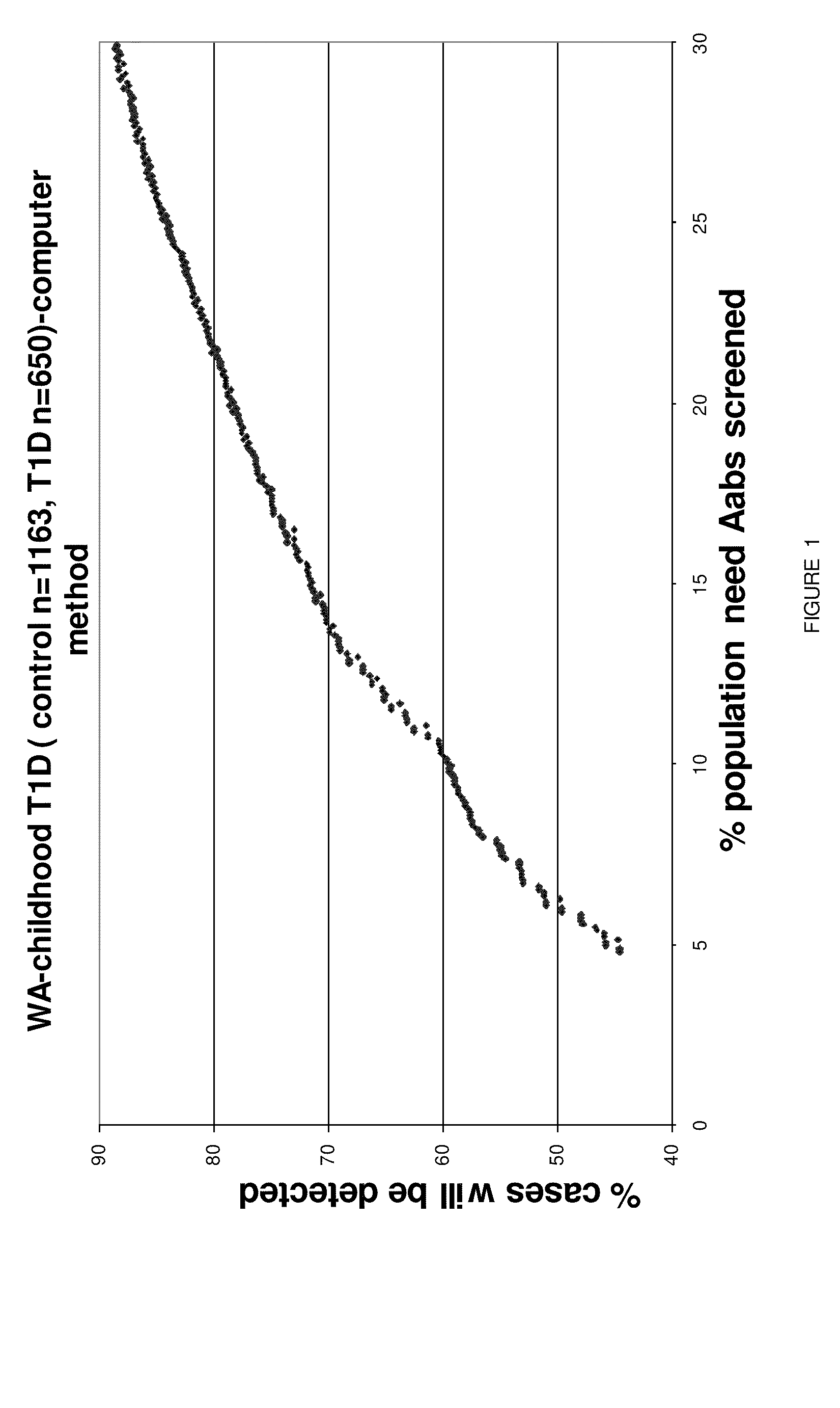 Methods for screening for genetic predisposition to type I diabetes