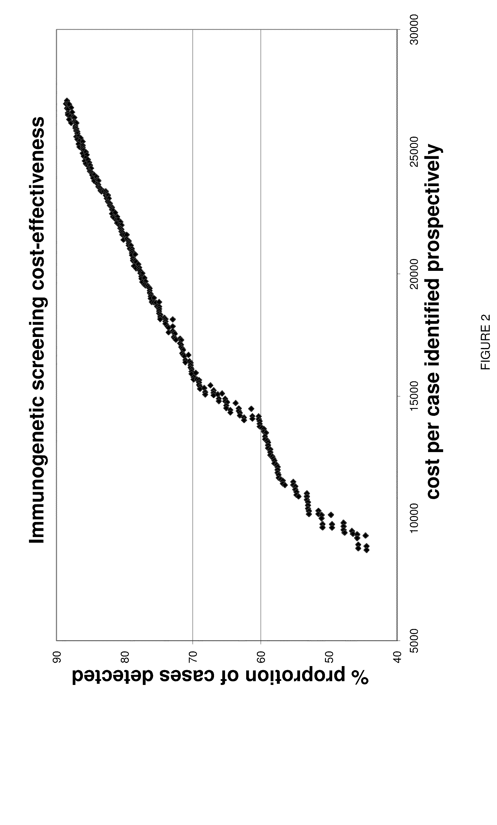 Methods for screening for genetic predisposition to type I diabetes