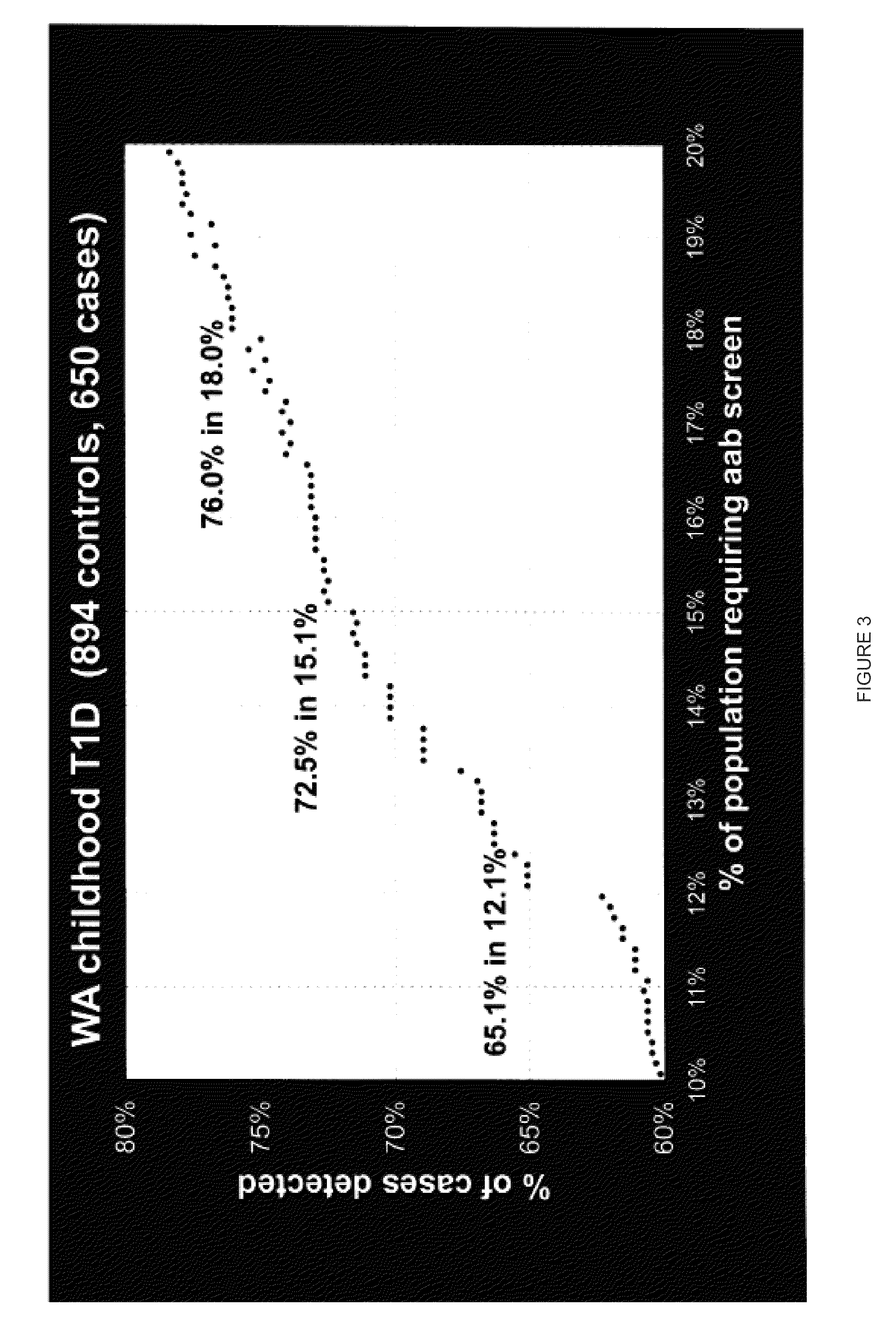 Methods for screening for genetic predisposition to type I diabetes