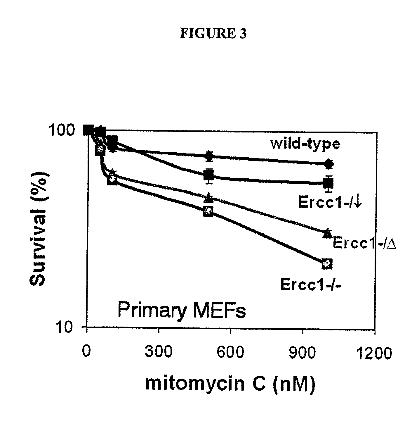 Inhibiting the signs of aging by inhibiting nf-kappa b activation