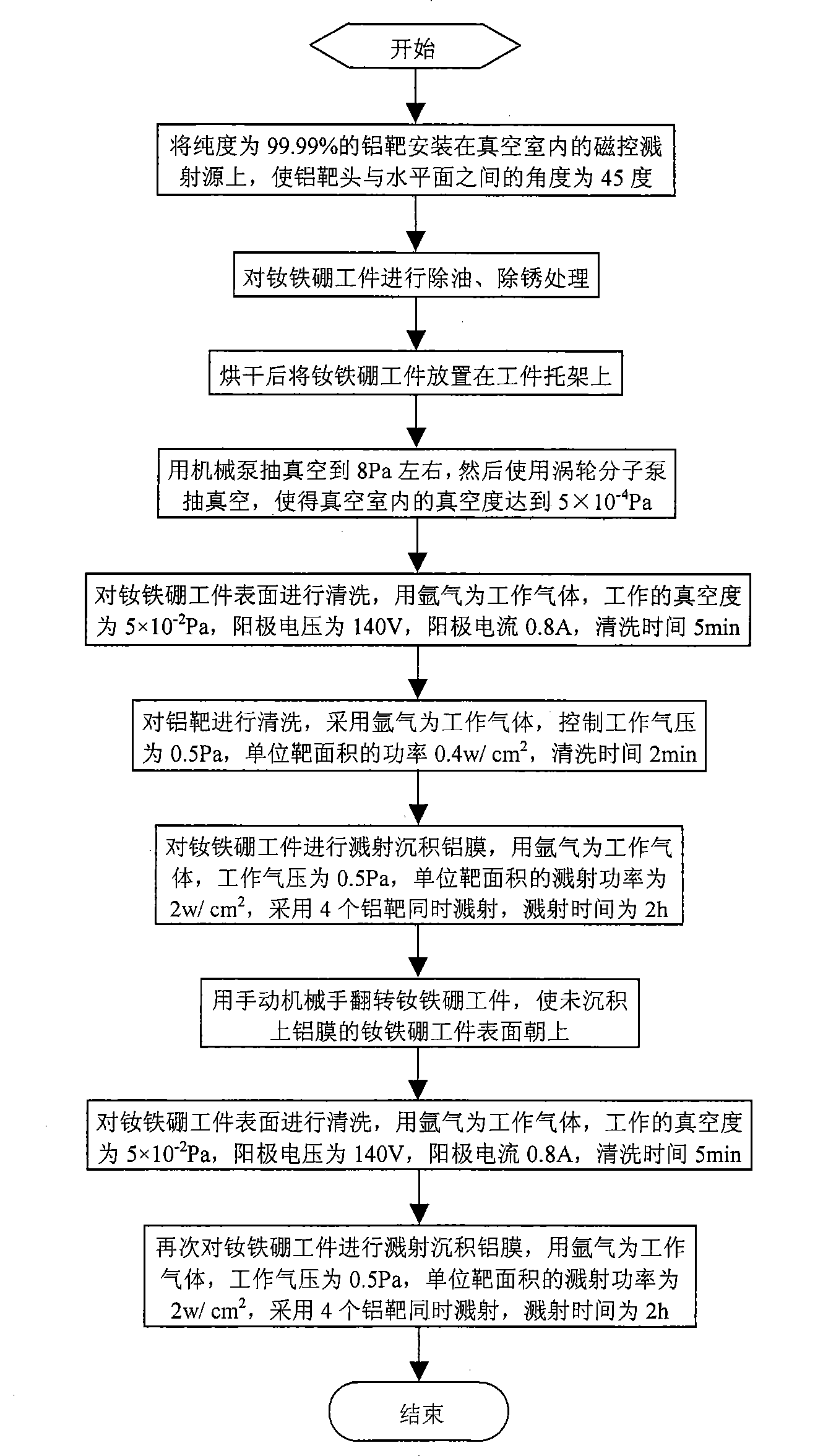 Method for magnetron sputtering deposition of aluminum film for surface protection of NdFeB workpiece