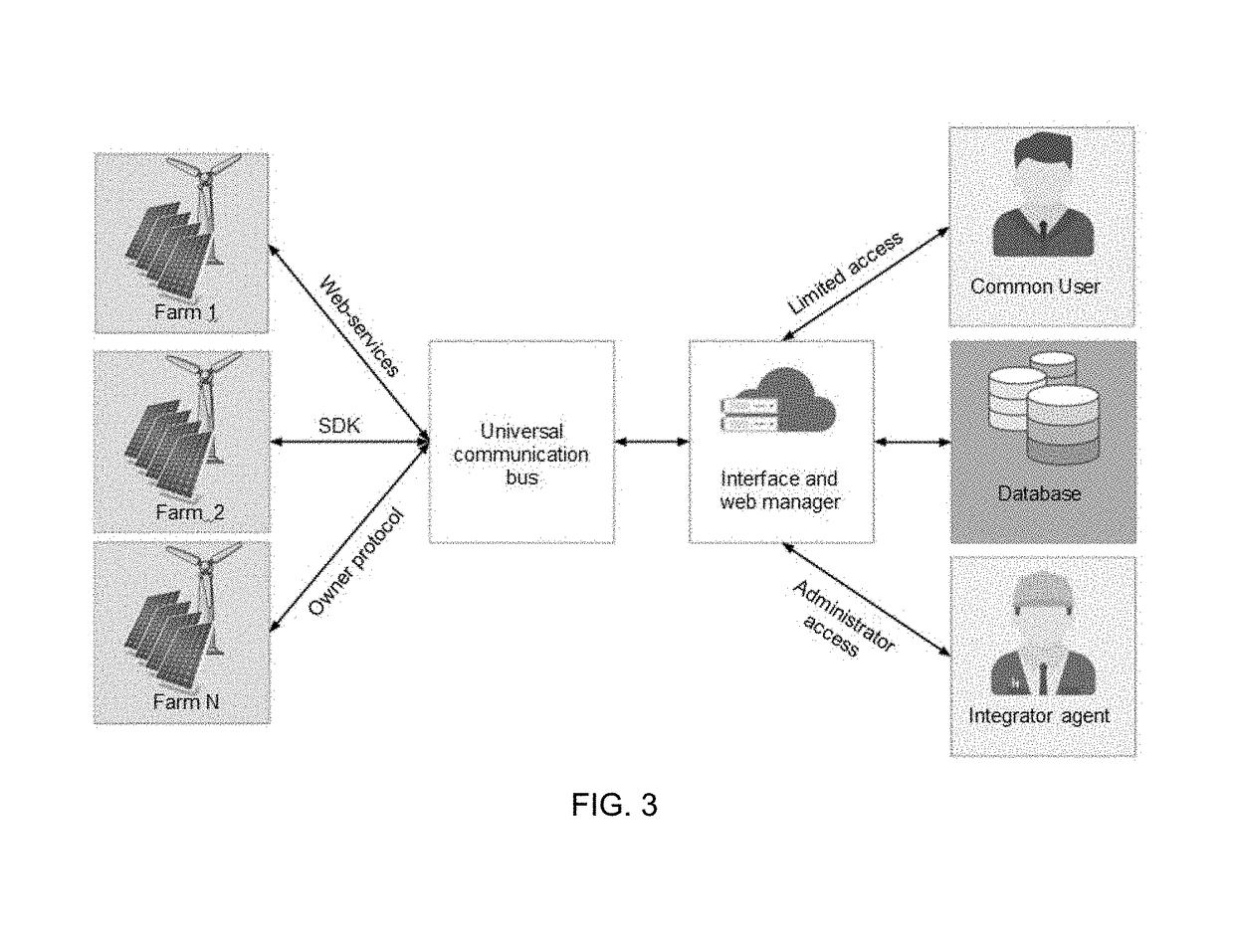 System and method for processing consumer data in electrical grids