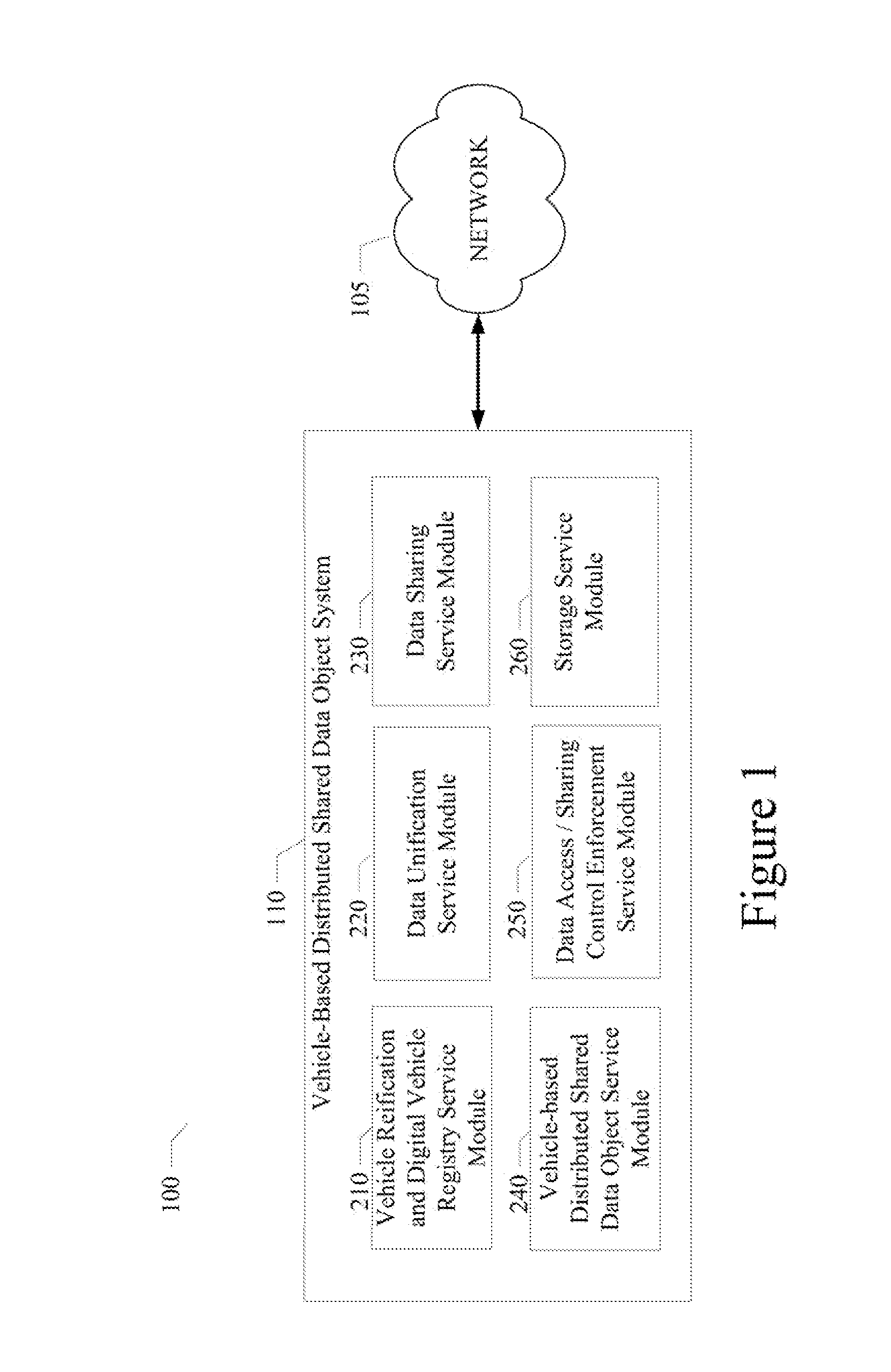 Secure data container for an ambient intelligent environment