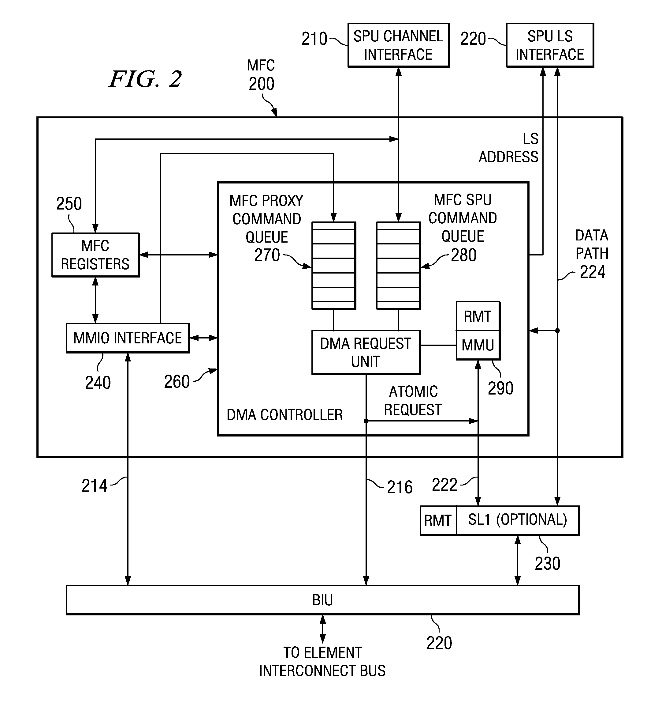 System and method for garbage collection in heterogeneous multiprocessor systems