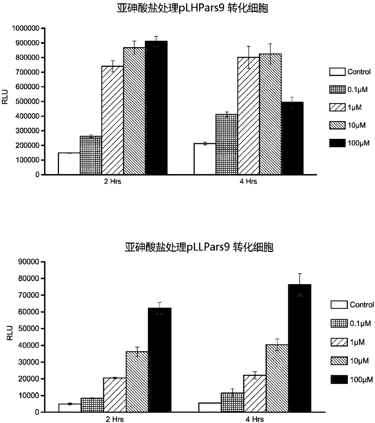 Arsenite inhibitory factor reporter gene plasmids, construction method and application thereof