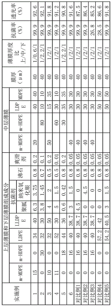 Anti-bacterial medical protective film and preparation method thereof