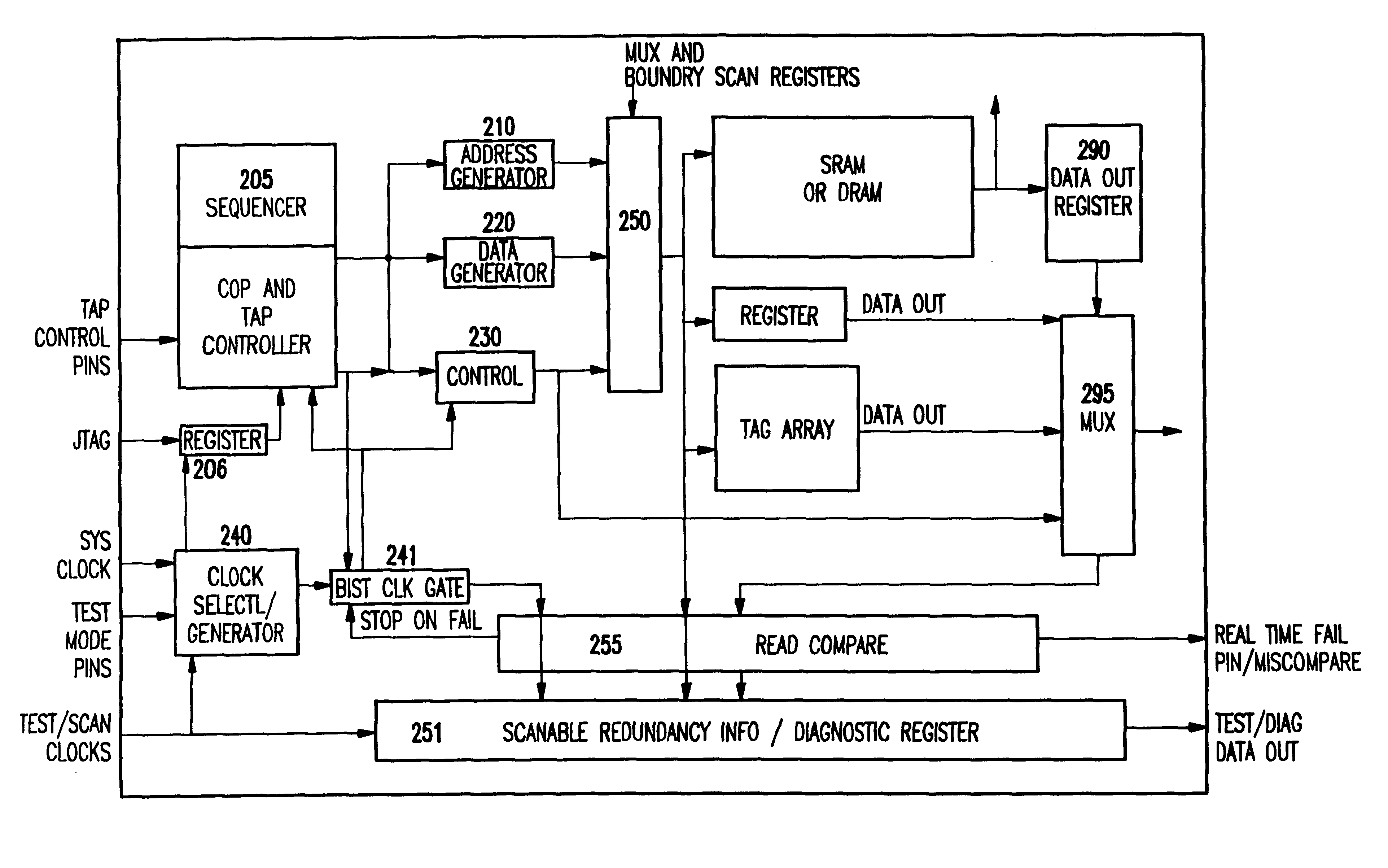 Array-built-in-self-test (ABIST) for efficient, fast, bitmapping of large embedded arrays in manufacturing test