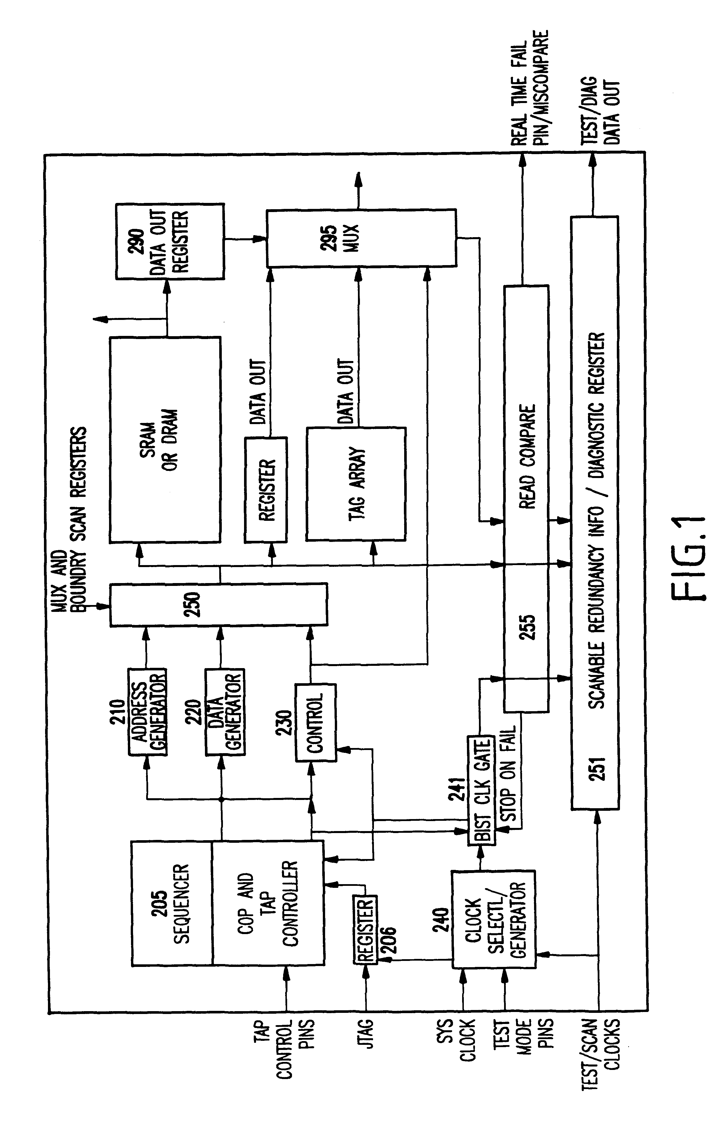 Array-built-in-self-test (ABIST) for efficient, fast, bitmapping of large embedded arrays in manufacturing test