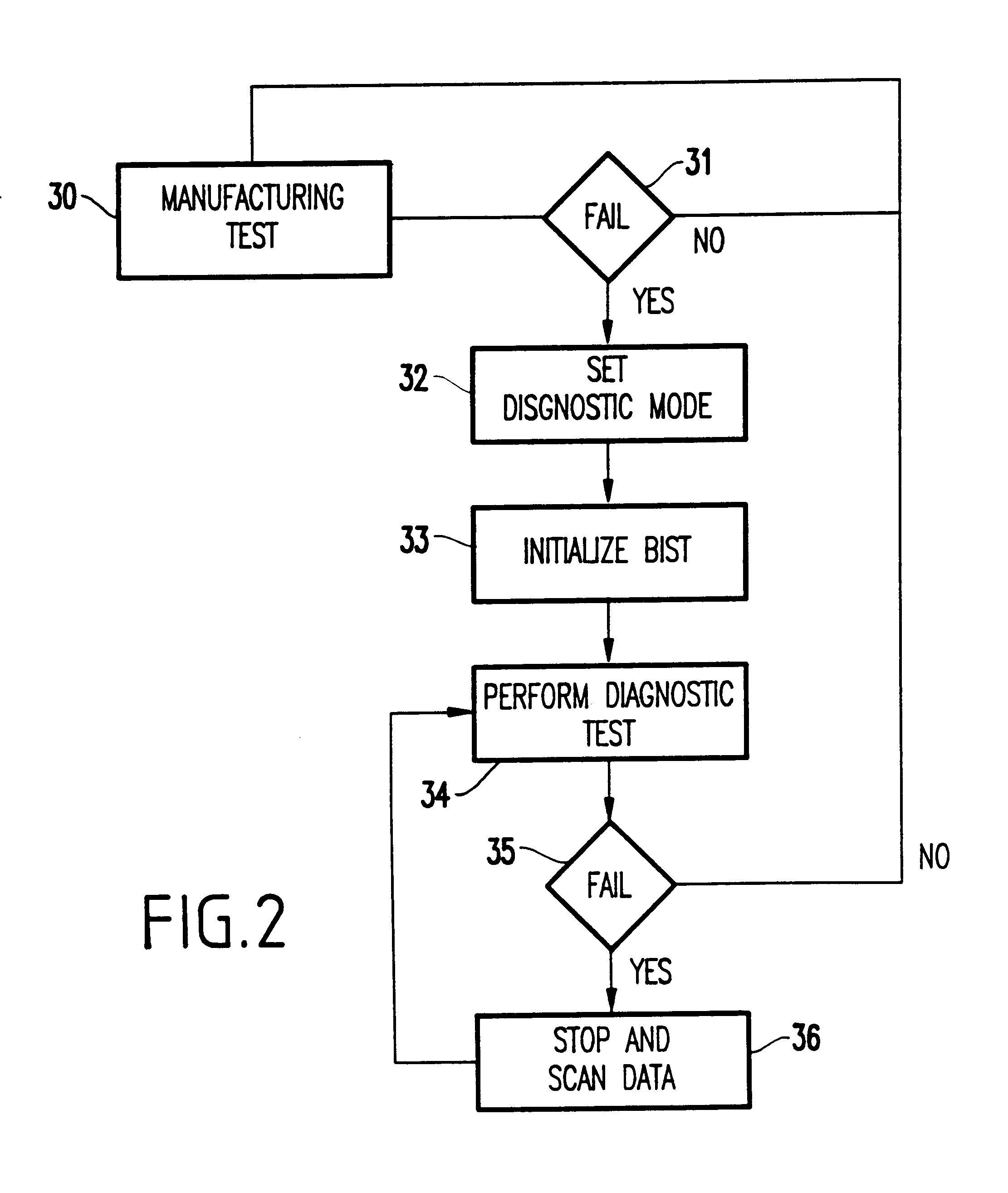 Array-built-in-self-test (ABIST) for efficient, fast, bitmapping of large embedded arrays in manufacturing test