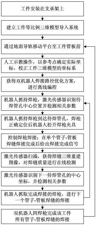 Robot welding system and welding method thereof