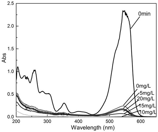 A kind of preparation method and application of ruthenium oxide-antimony trioxide/carbon nanotube electrode material