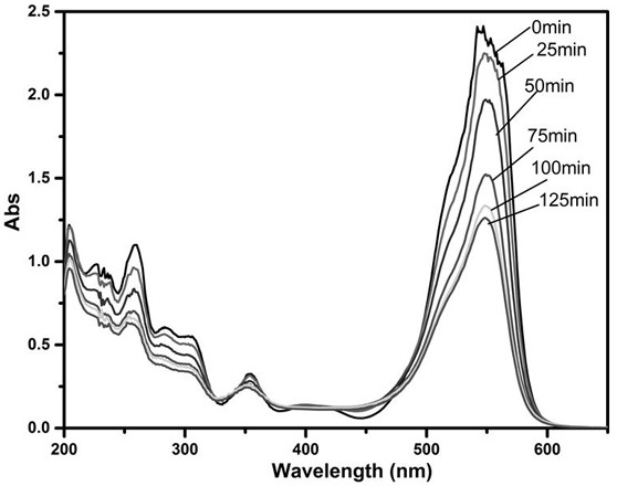 A kind of preparation method and application of ruthenium oxide-antimony trioxide/carbon nanotube electrode material