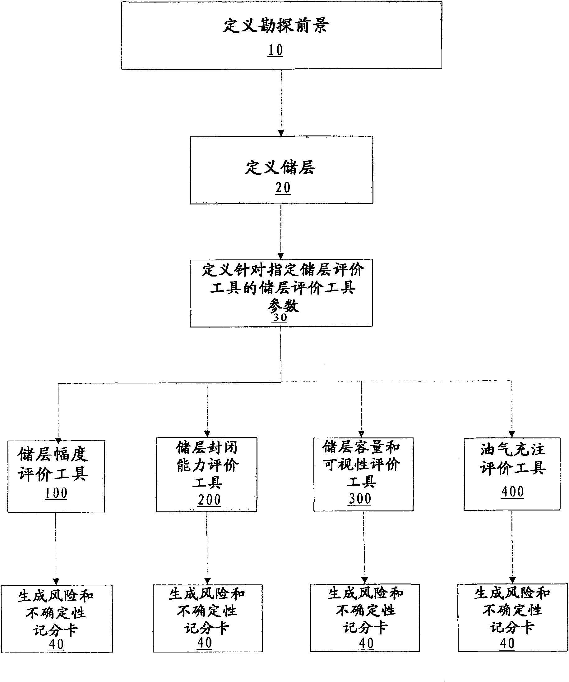 Method and system for assessing exploration prospect risk and uncertainty