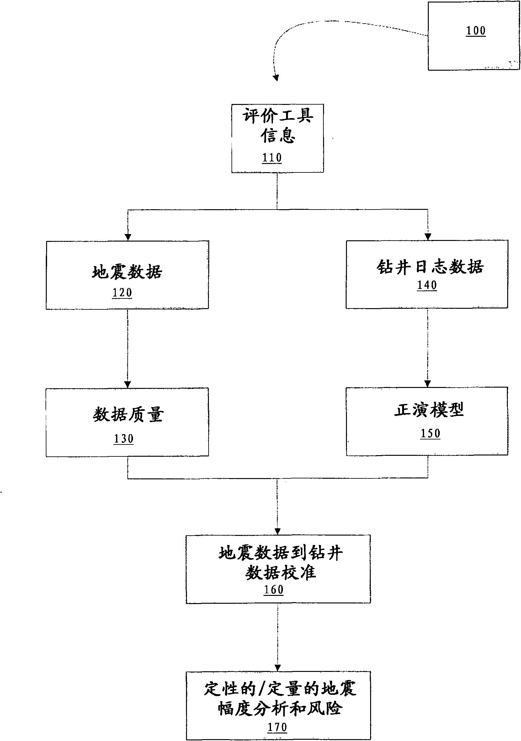 Method and system for assessing exploration prospect risk and uncertainty