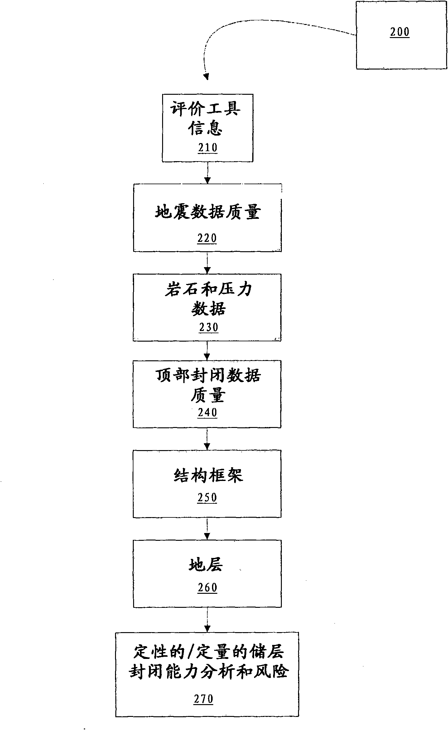 Method and system for assessing exploration prospect risk and uncertainty