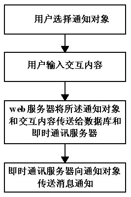 Page-based multi-person instant dialogue method and system