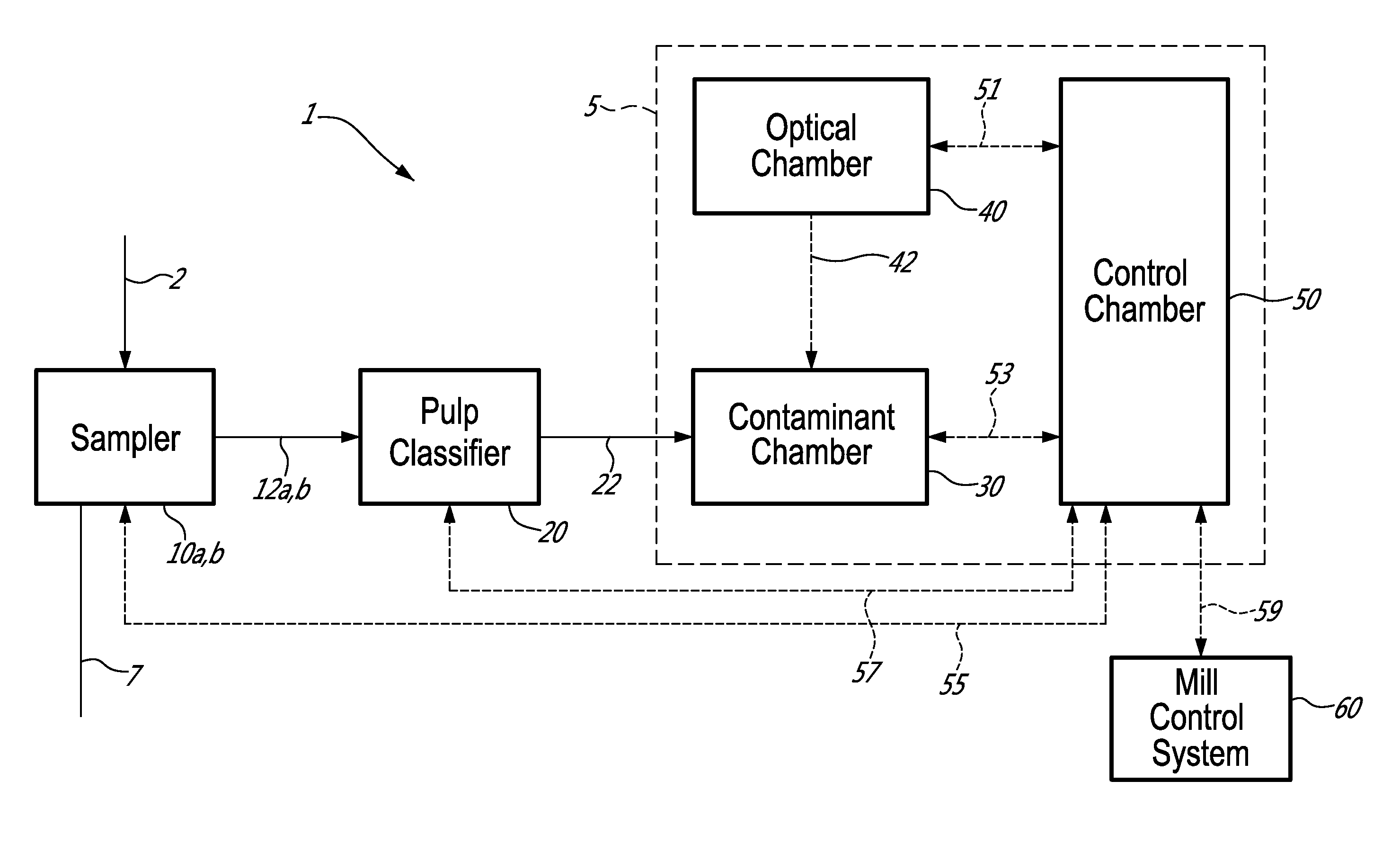 On-line macrocontaminant analyser and method