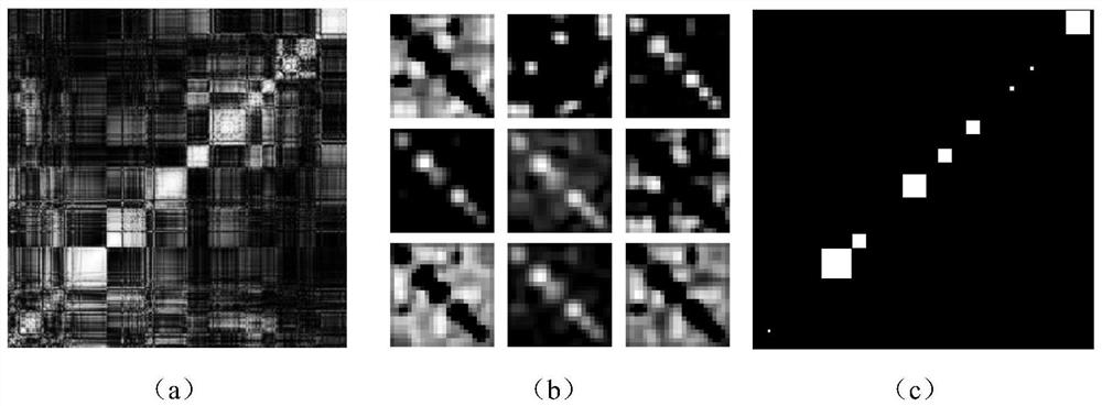 Bridge modal parameter intelligent updating method based on cross-modal confidence criterion matrix