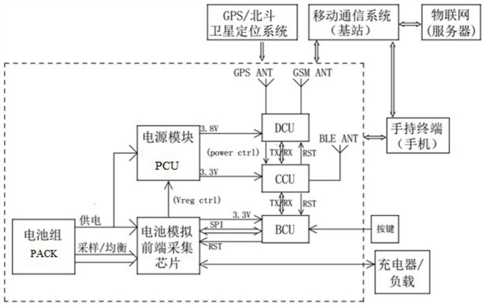 Battery pack with integrated bms control board, control board arrangement and working method