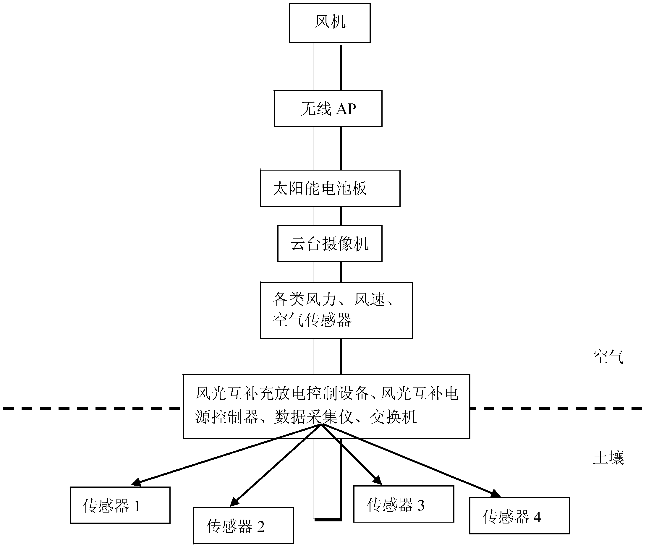 Self-powered agricultural comprehensive information intelligent monitoring system