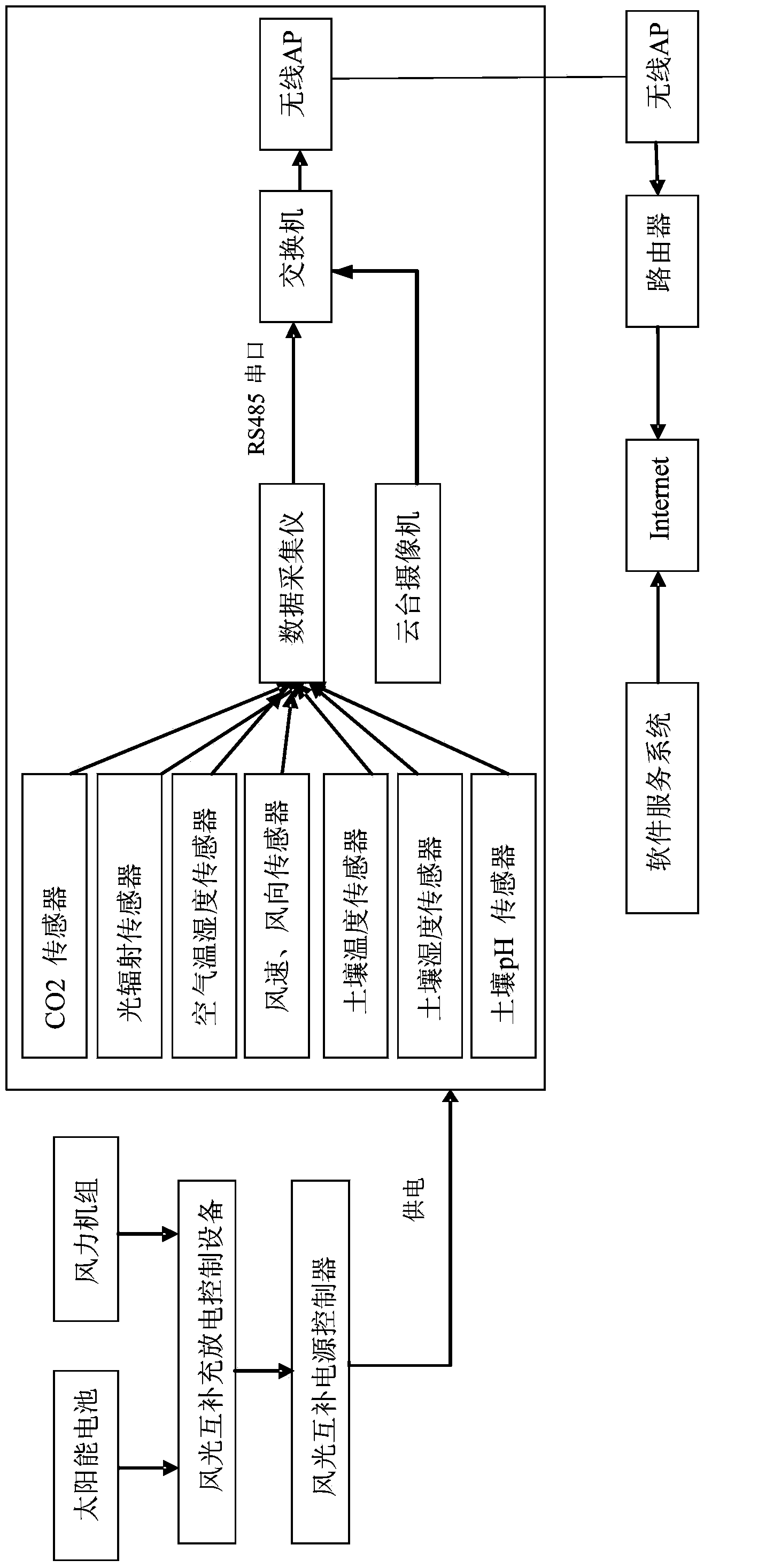 Self-powered agricultural comprehensive information intelligent monitoring system