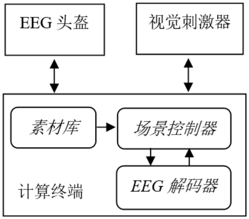 Attention training method and terminal