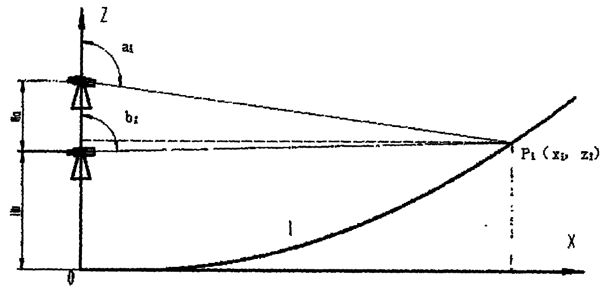 Theodolite laser target measurement method for rotary reflector surface antennas