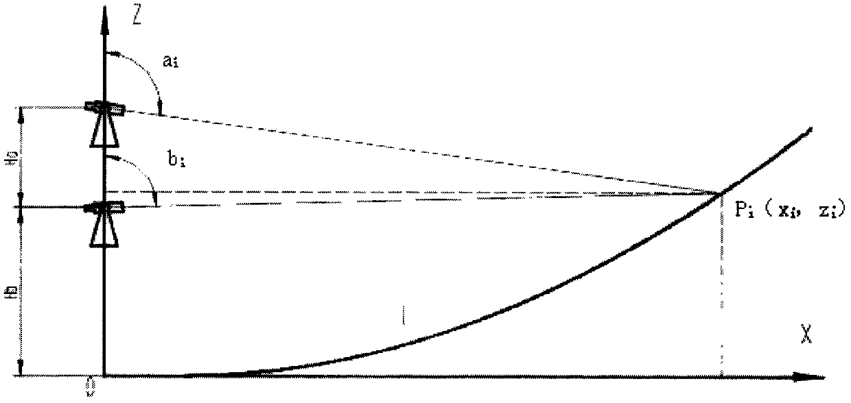 Theodolite laser target measurement method for rotary reflector surface antennas