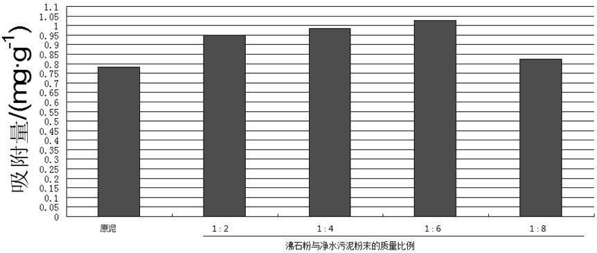 Sodium pyrophosphate modified water purification sludge/zeolite composite adsorbent and preparation method and application thereof