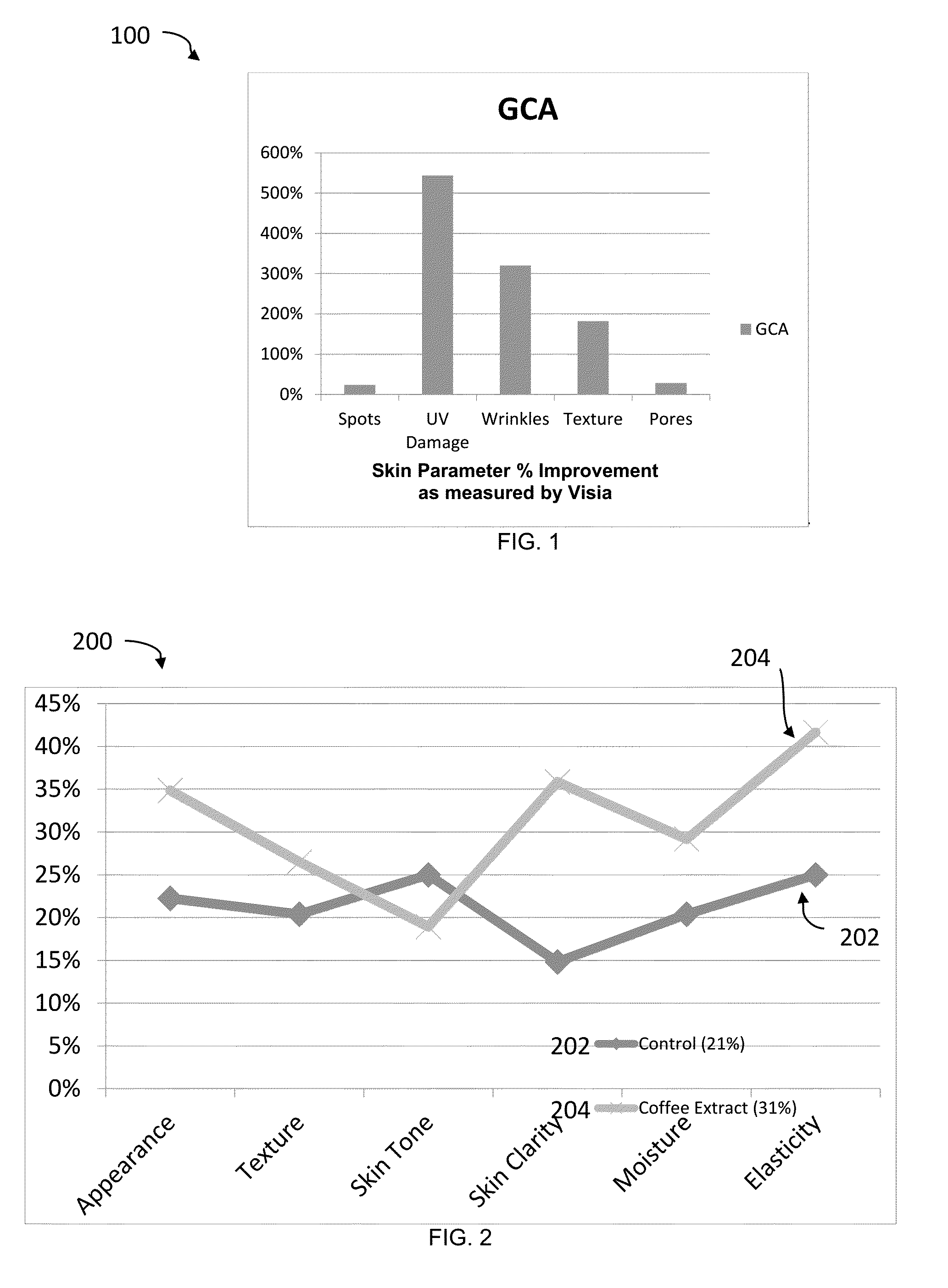 Methods For Enhacement Of Dehydroepiandrosterone Using Green Coffee Bean Extract