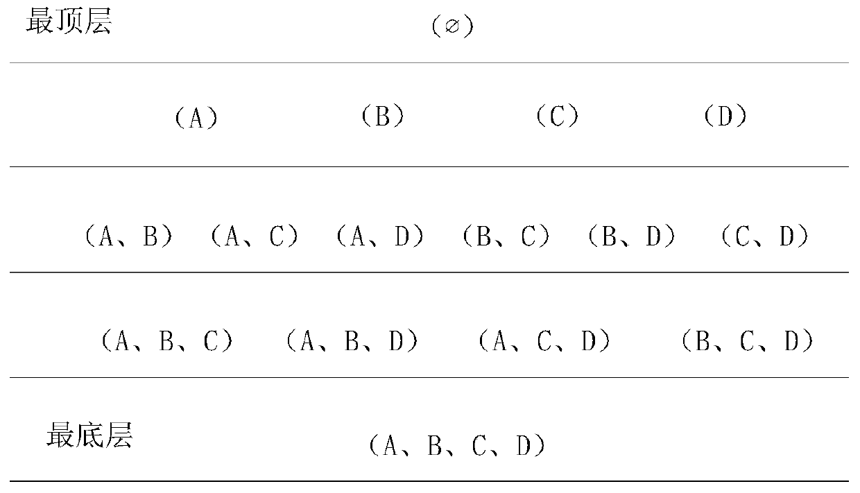 Data processing method and device based on molap