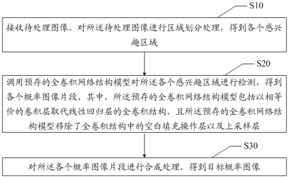 Image processing method, device, equipment and readable storage medium