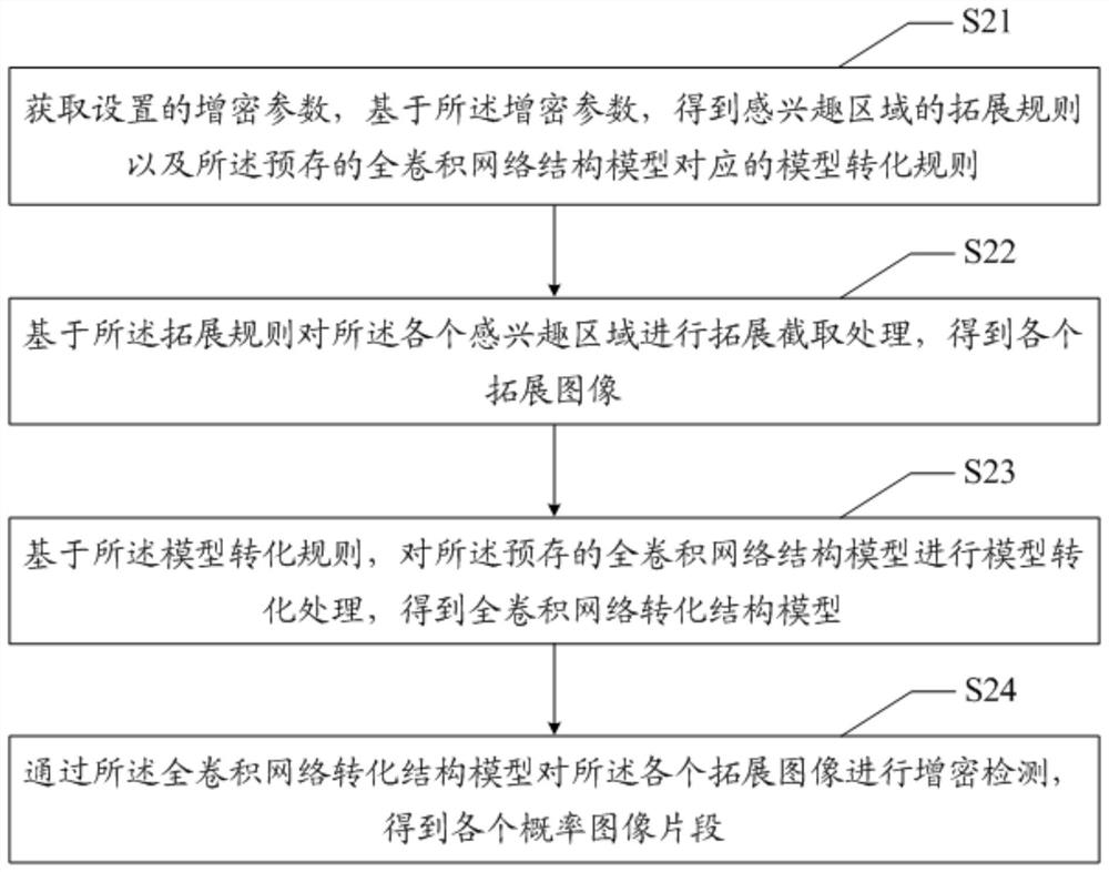 Image processing method, device, equipment and readable storage medium