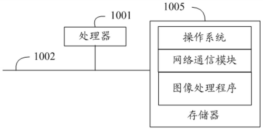 Image processing method, device, equipment and readable storage medium