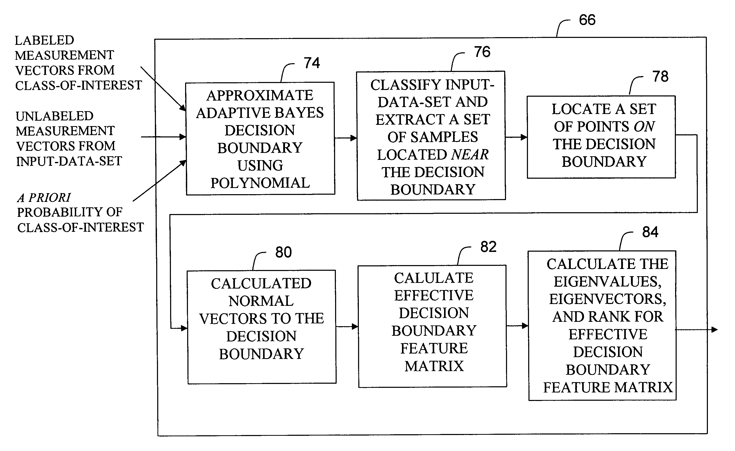 Adaptive bayes feature extraction