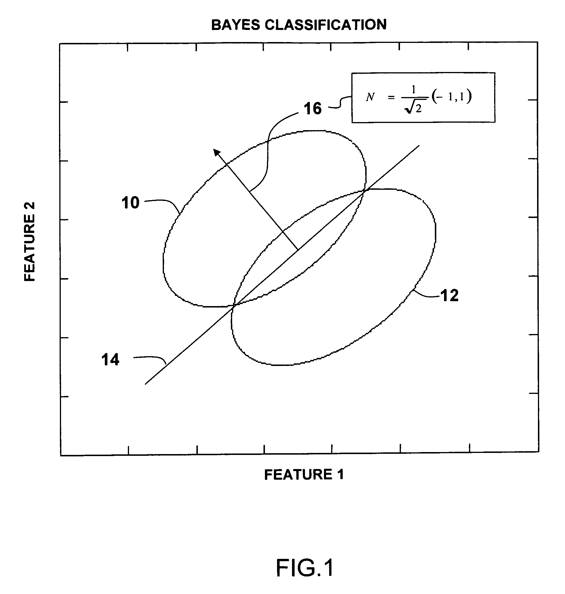 Adaptive bayes feature extraction